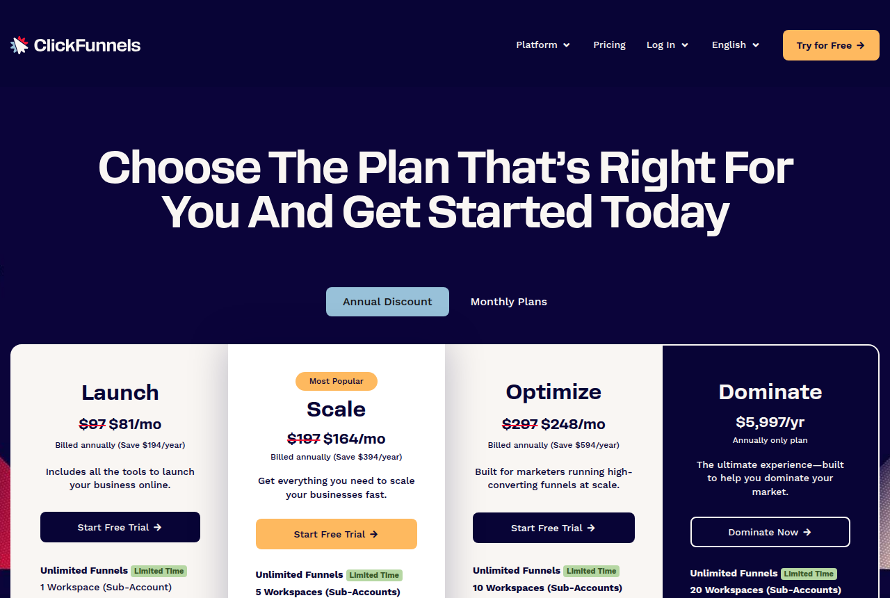 ClickFunnels pricing page, dark header, headline Choose The Plan That's Right For You And Get Started Today. Annual Discount is selected. Launch shows $97 struck through beside $81 a month, Scale shows $197 struck through beside $164 a month, Optimize shows $297 struck through beside $248 a month, and Dominate shows $5,997 a year.